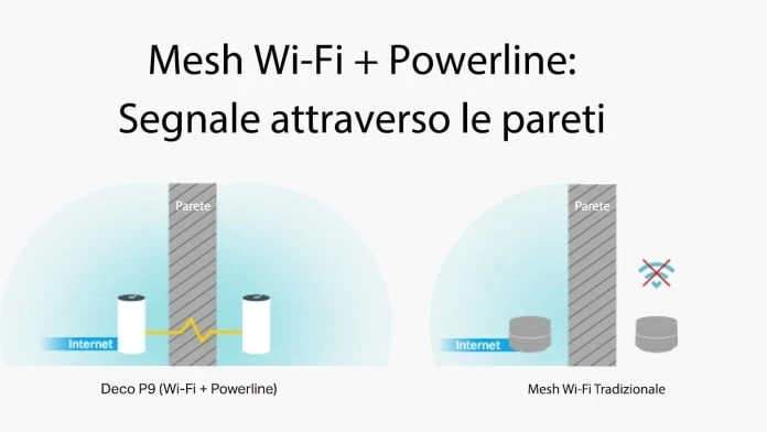 Segnale rete mesh Wi-Fi