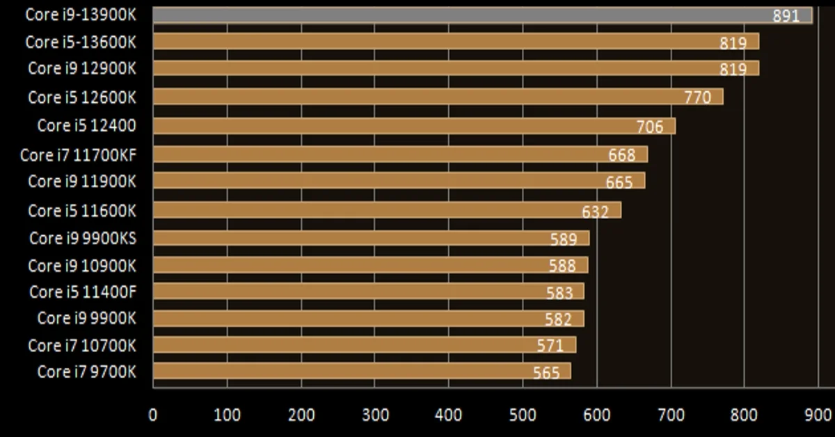 Intel core i9-13900K prestazioni in single core